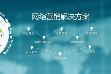 如何挑選一家優(yōu)質(zhì)網(wǎng)絡(luò)公司進(jìn)行網(wǎng)絡(luò)營銷策劃？